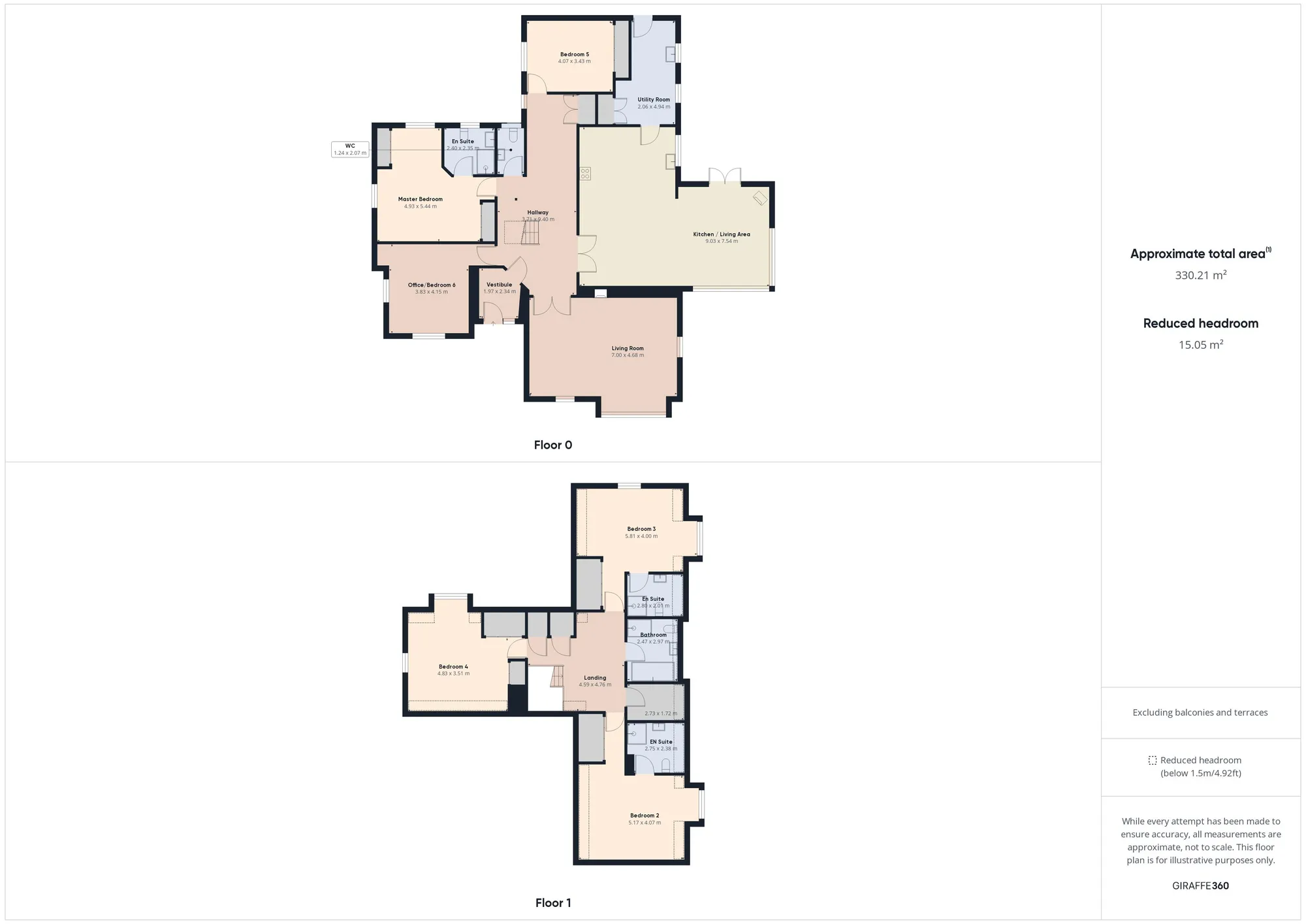 6 bed house for sale in Muir Of Fowlis, Alford - Property floorplan