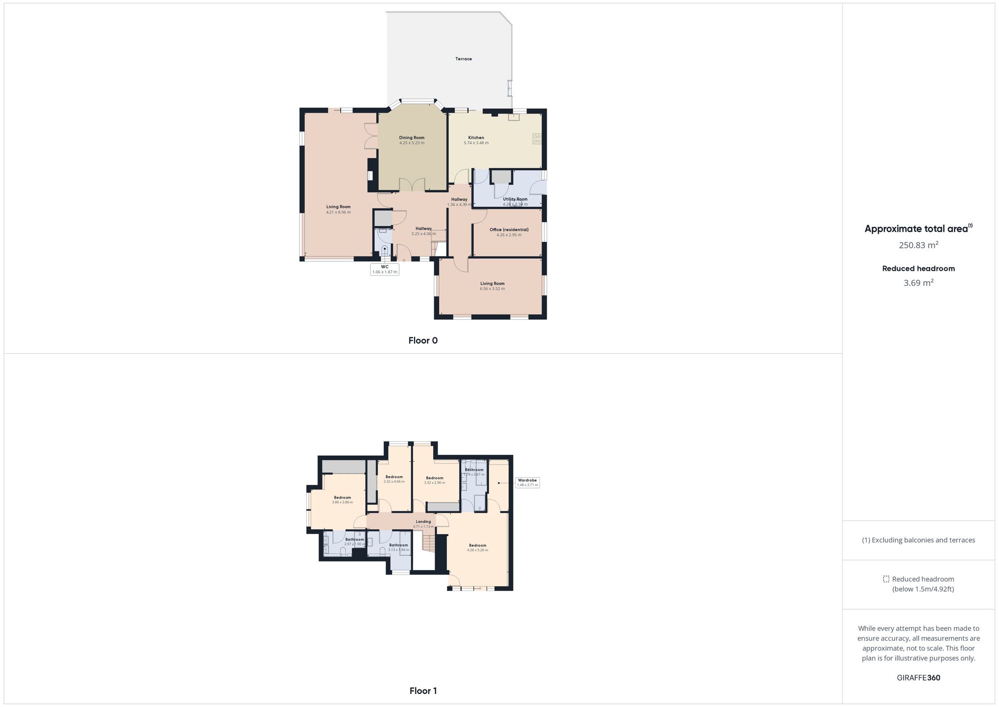 5 bed house for sale in Banchory, Banchory - Property floorplan